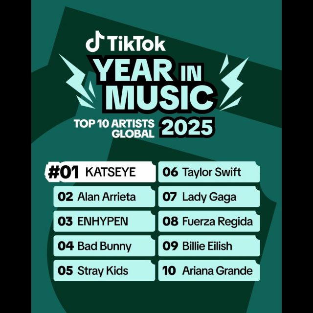 KATSEYE – артист року за версією TikTok, “Pretty Little Baby” – найкраща пісня