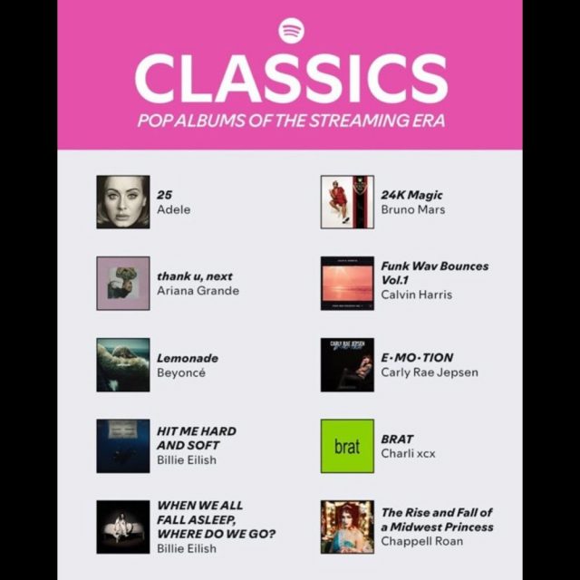 Spotify назвав 30 класичних поп-альбомів ери стримінгу — від Adele до Charli XCX та Billie Eilish